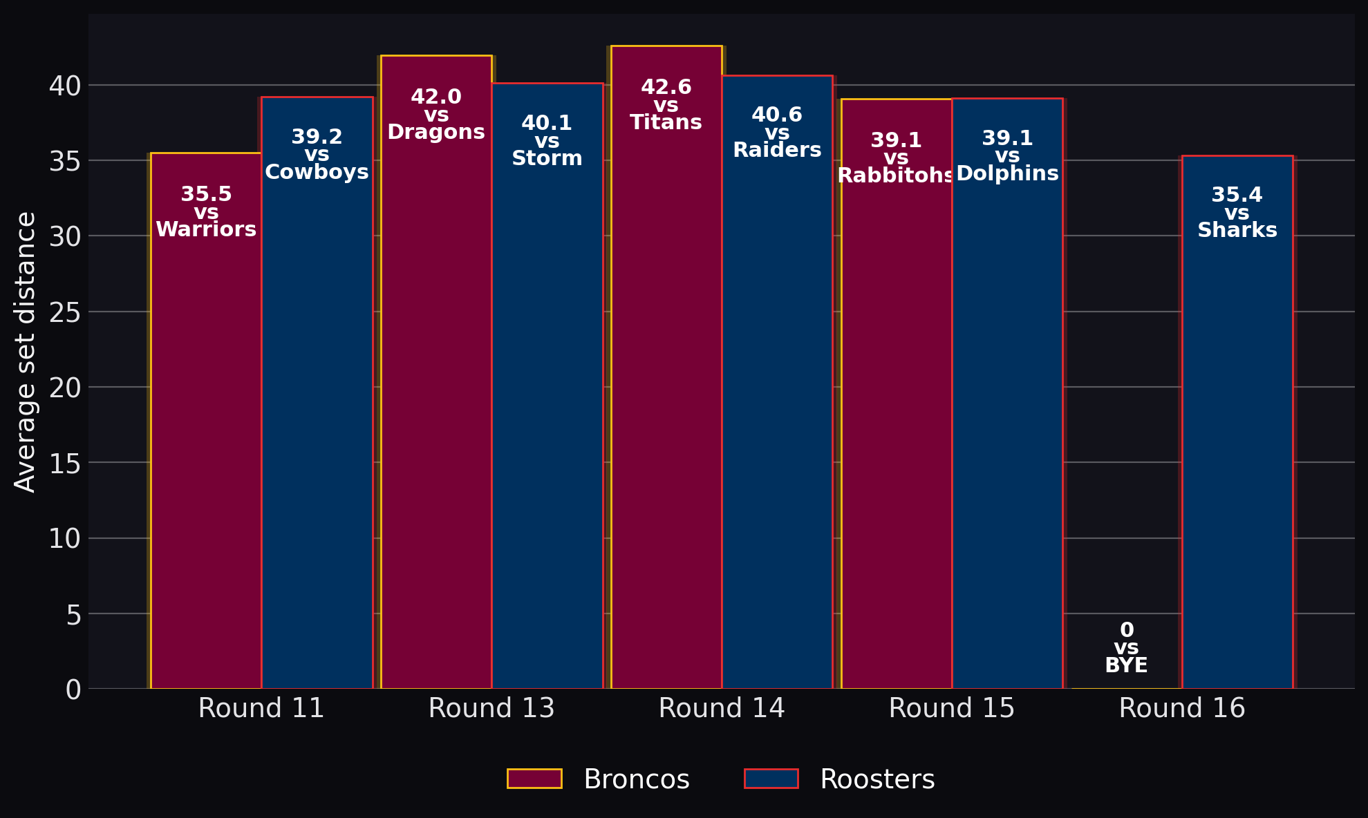 Average set distance