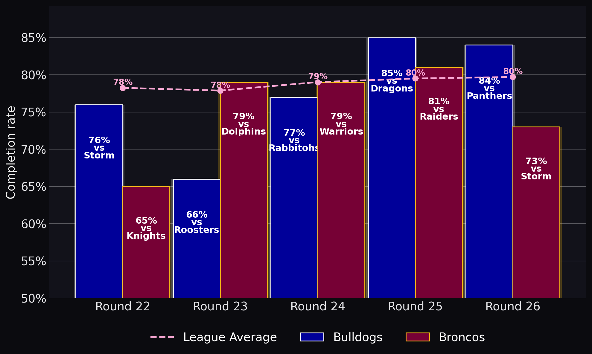 Completion rate