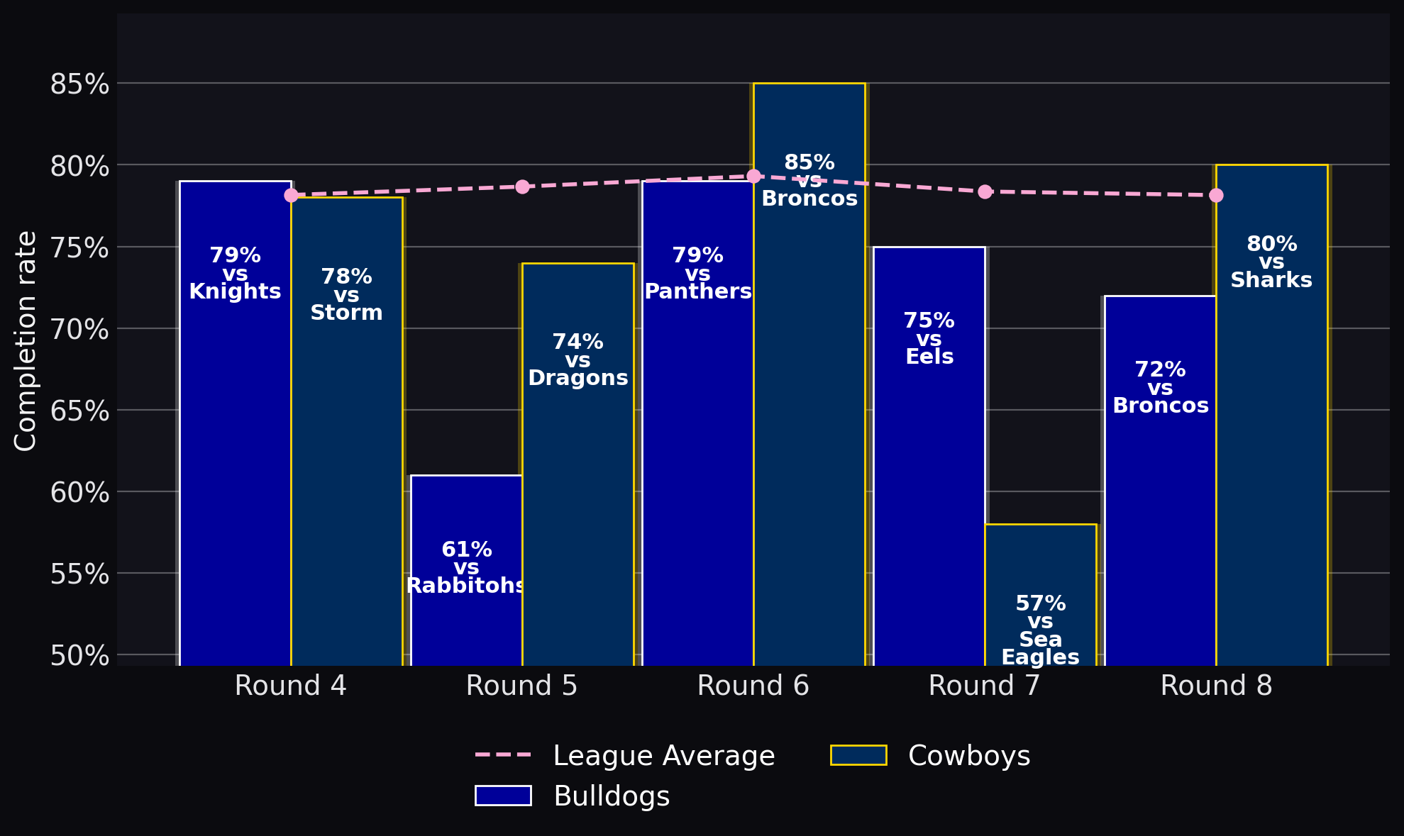 Completion rate
