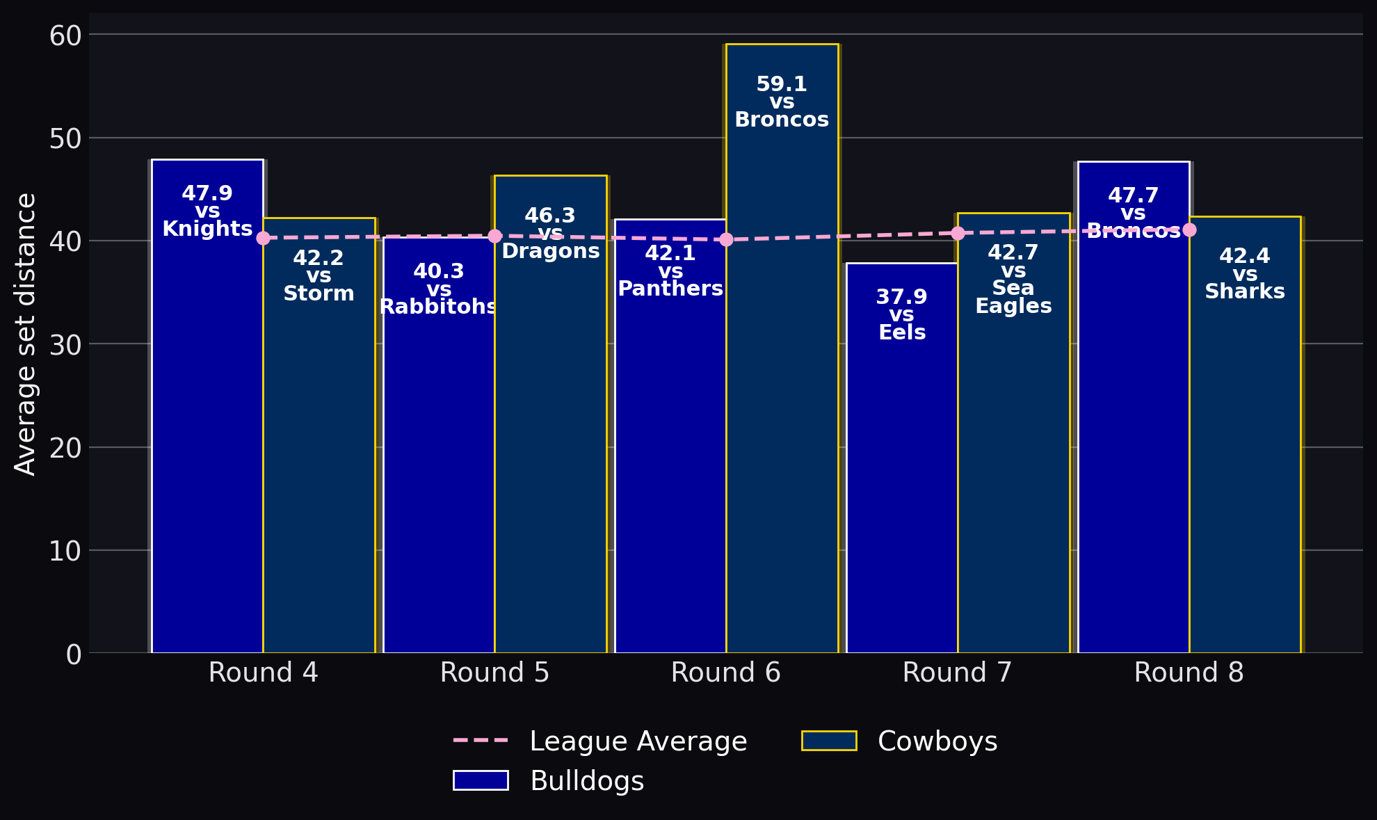 Average set distance
