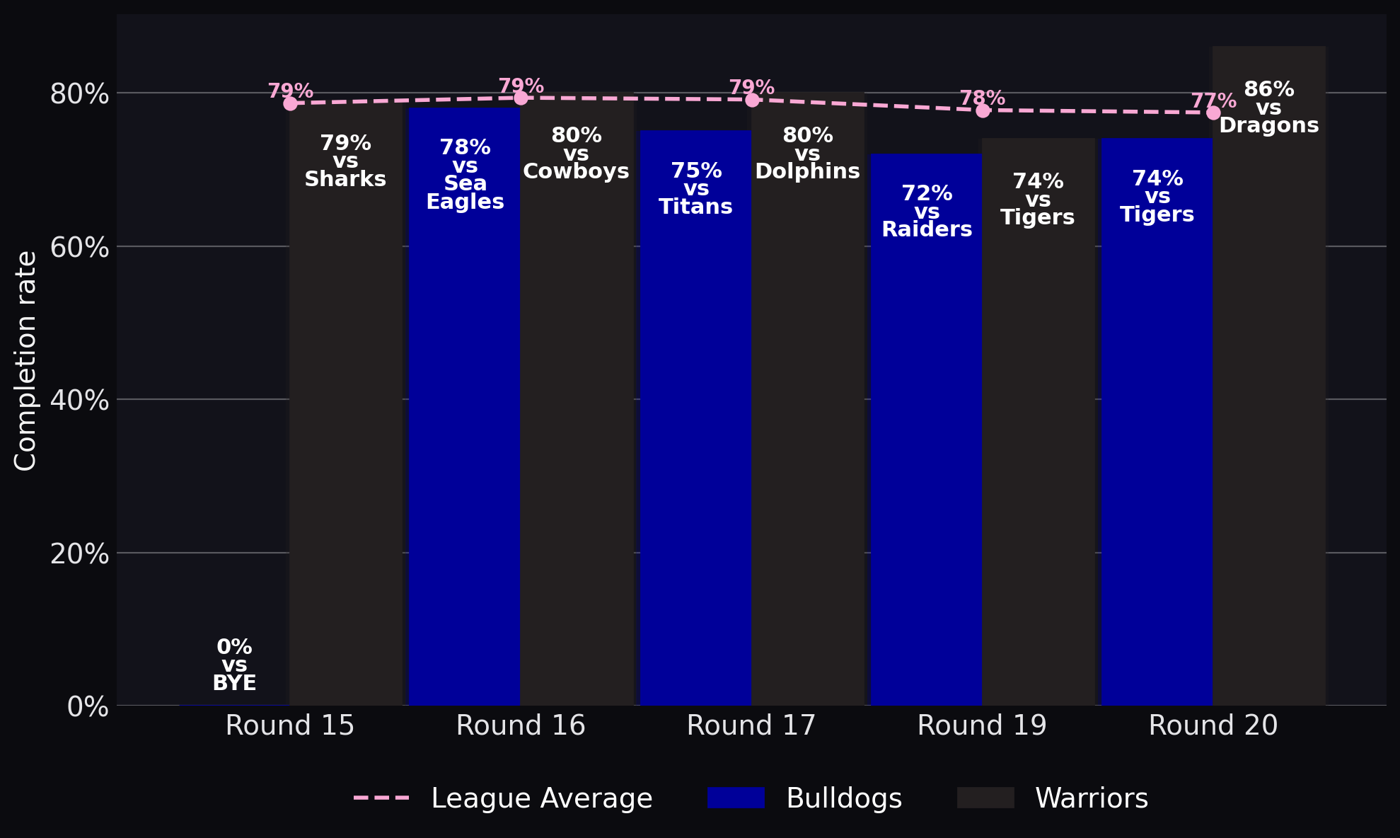 Completion rate