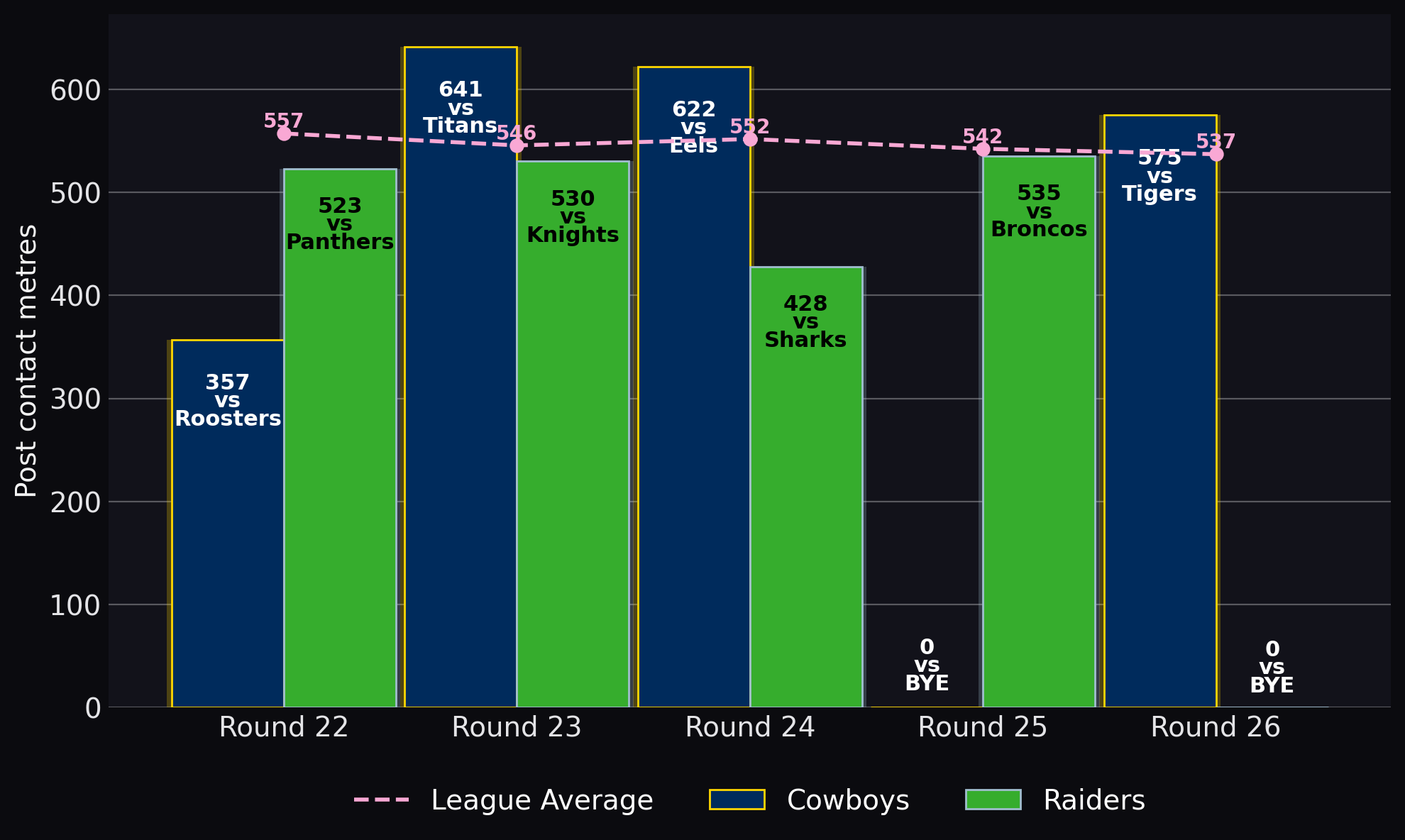 Post contact metres