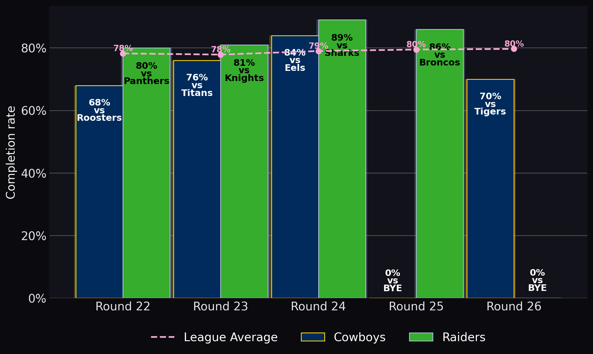 Completion rate