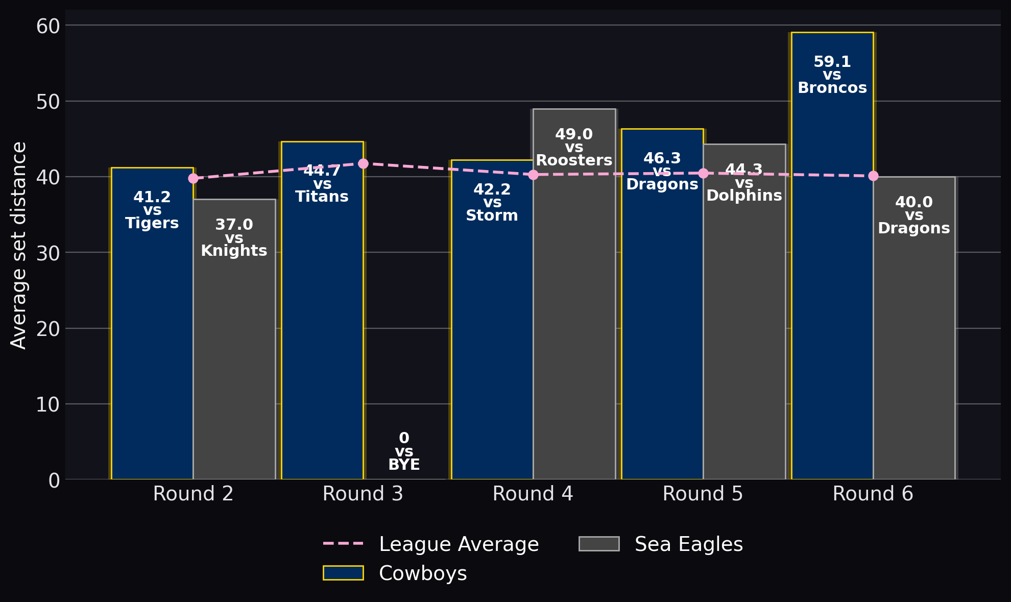 Average set distance