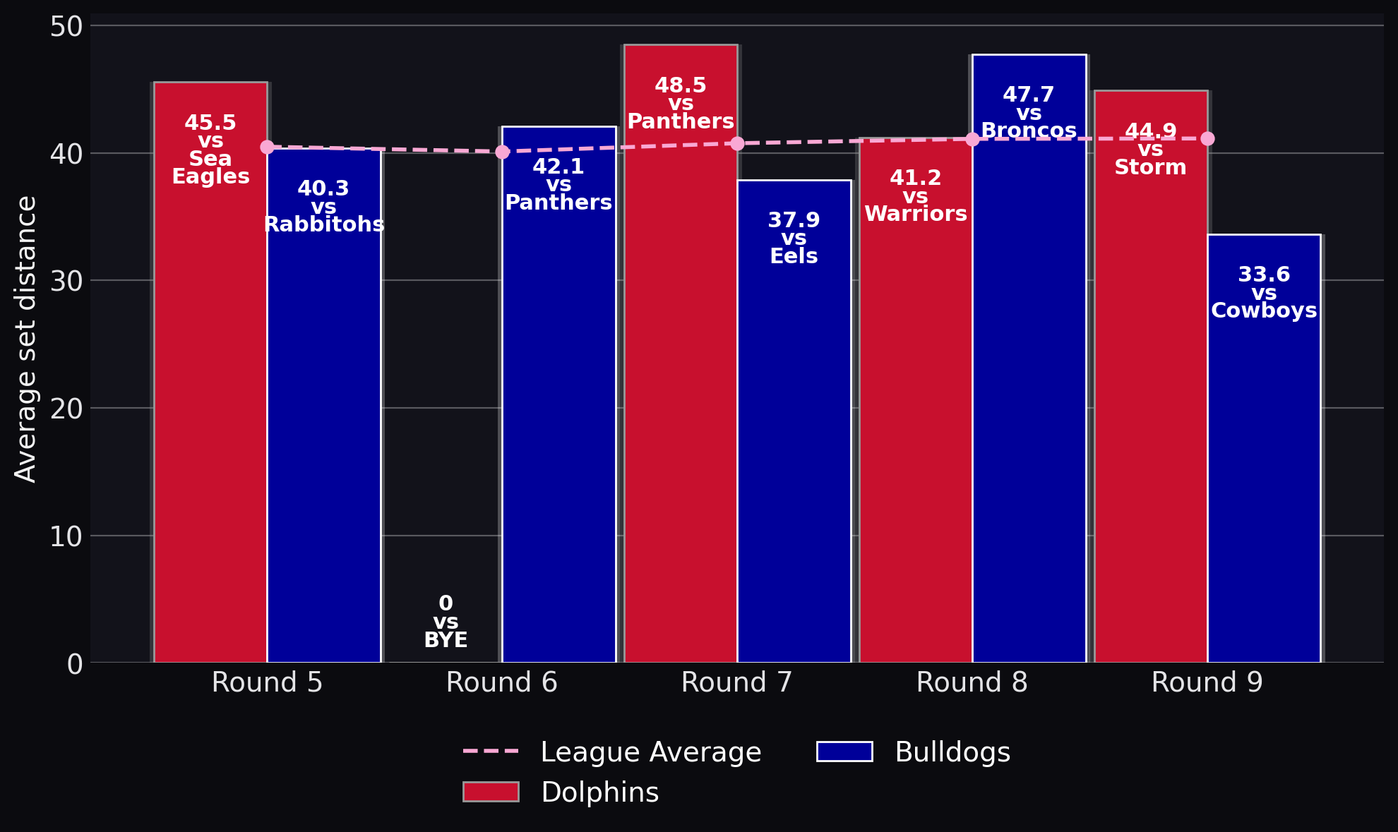 Average set distance