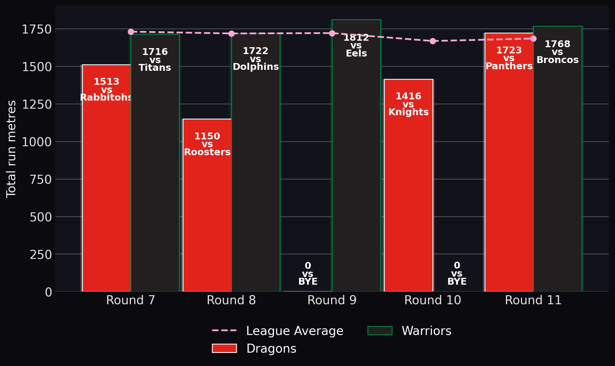 Total run metres