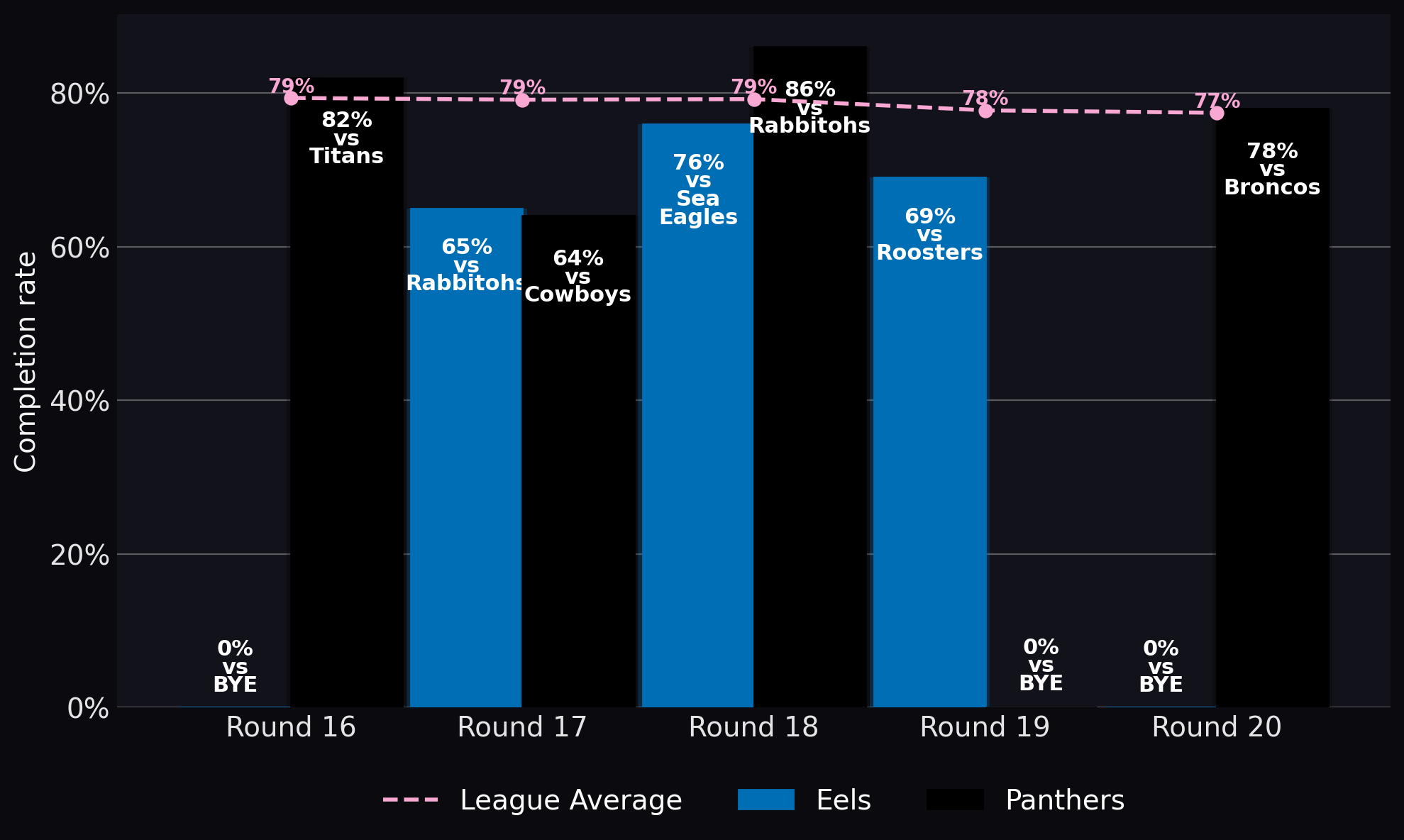 Completion rate