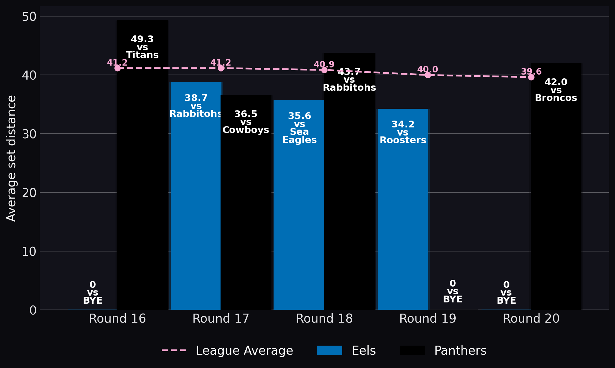 Average set distance