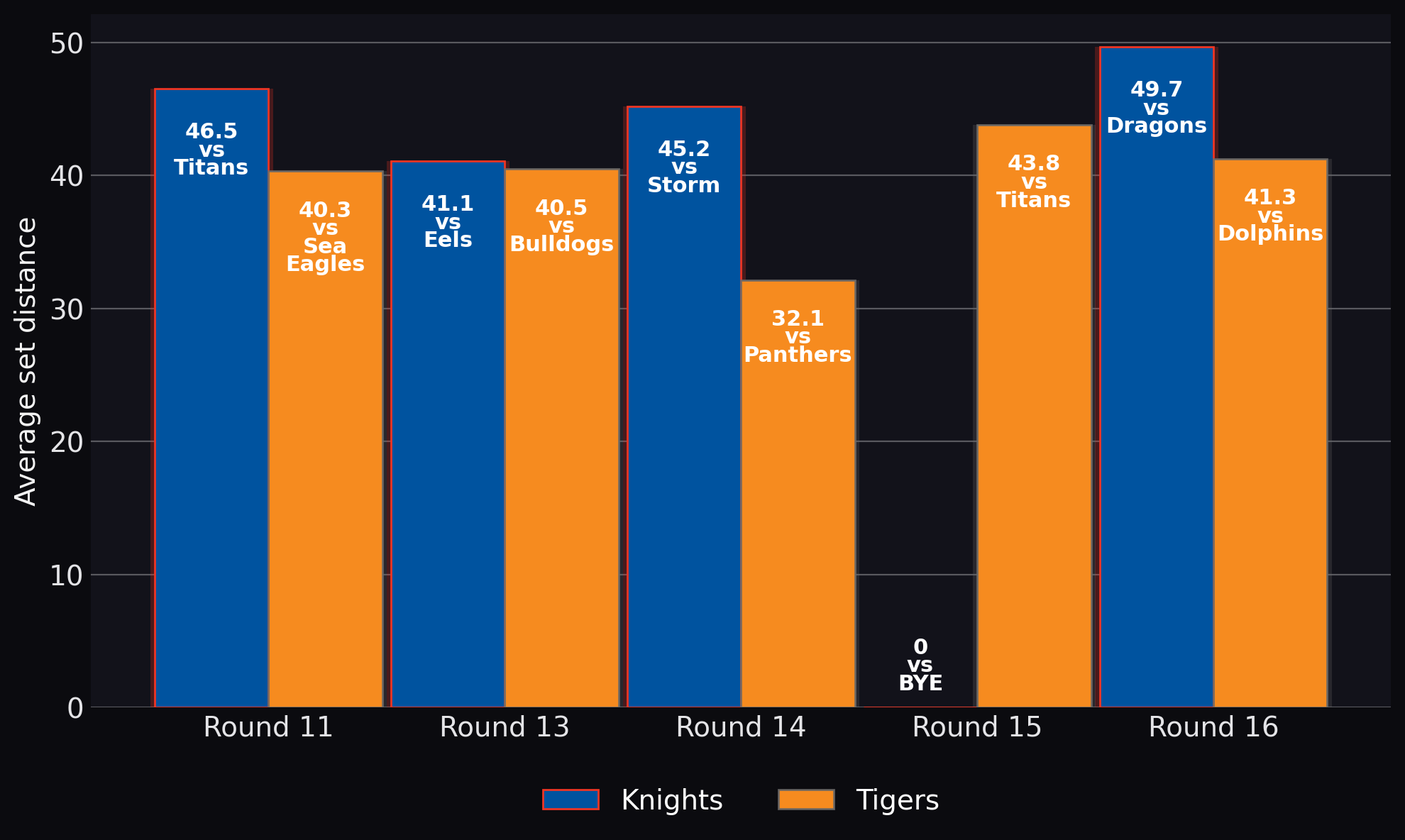 Average set distance