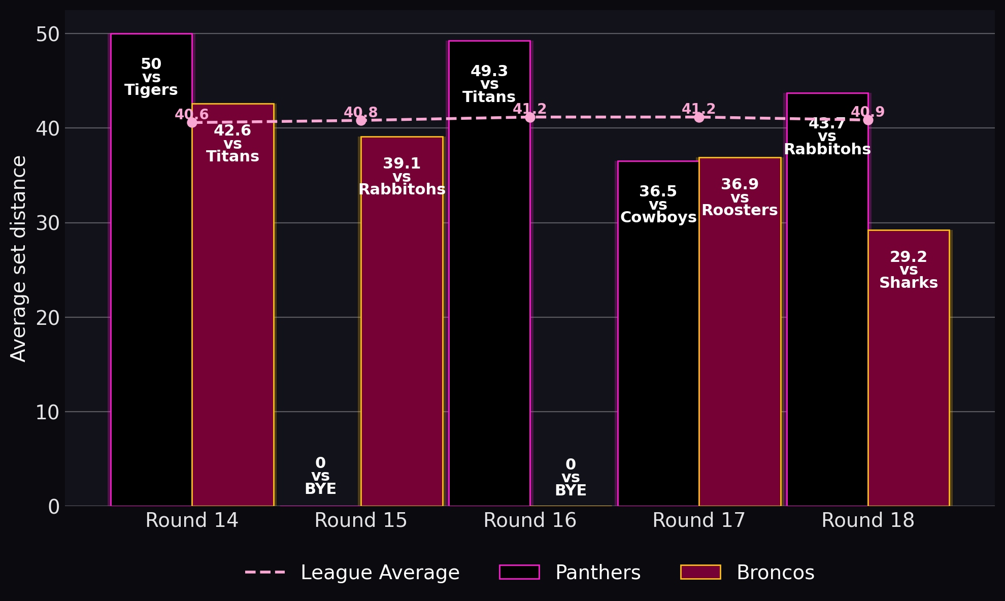 Average set distance