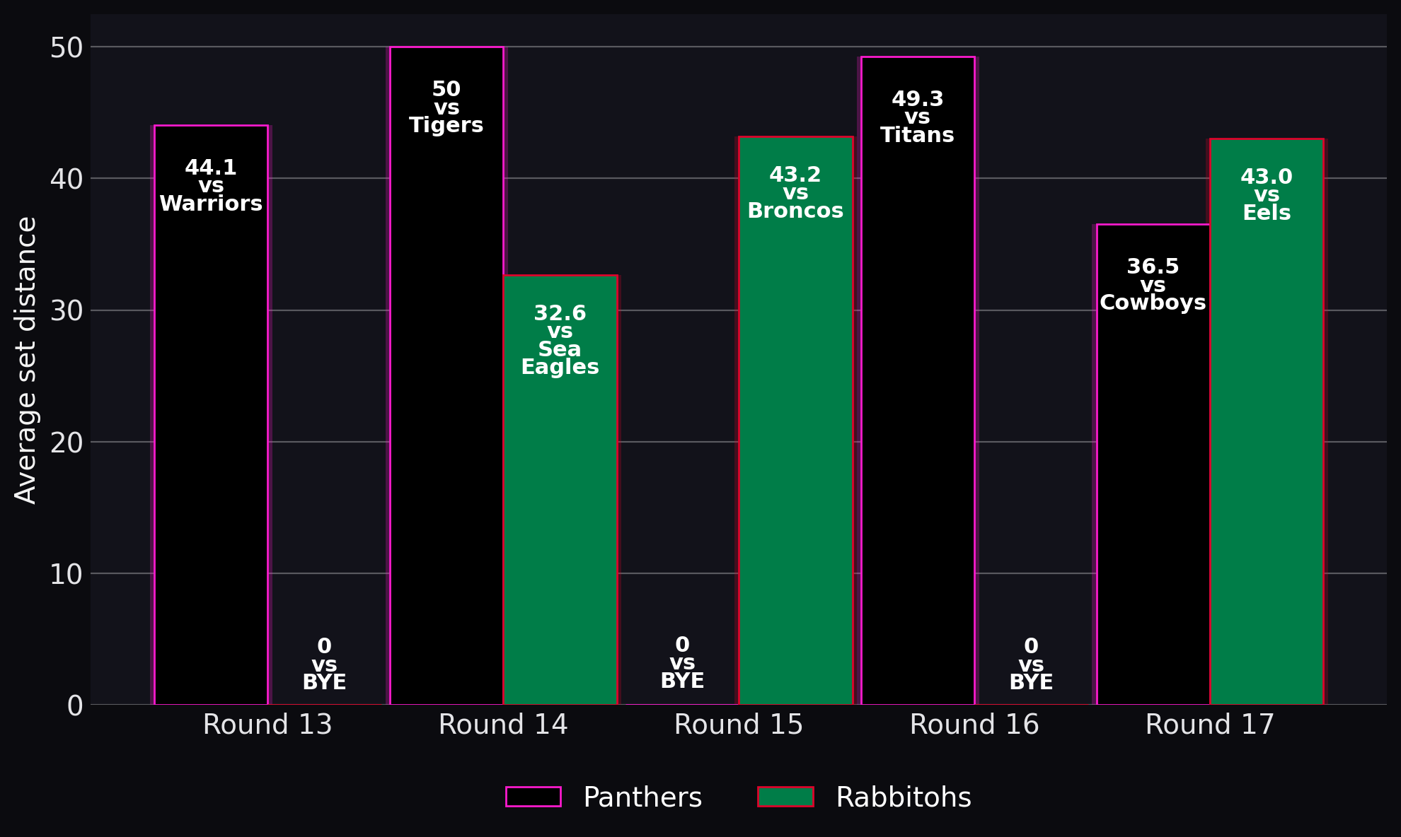 Average set distance