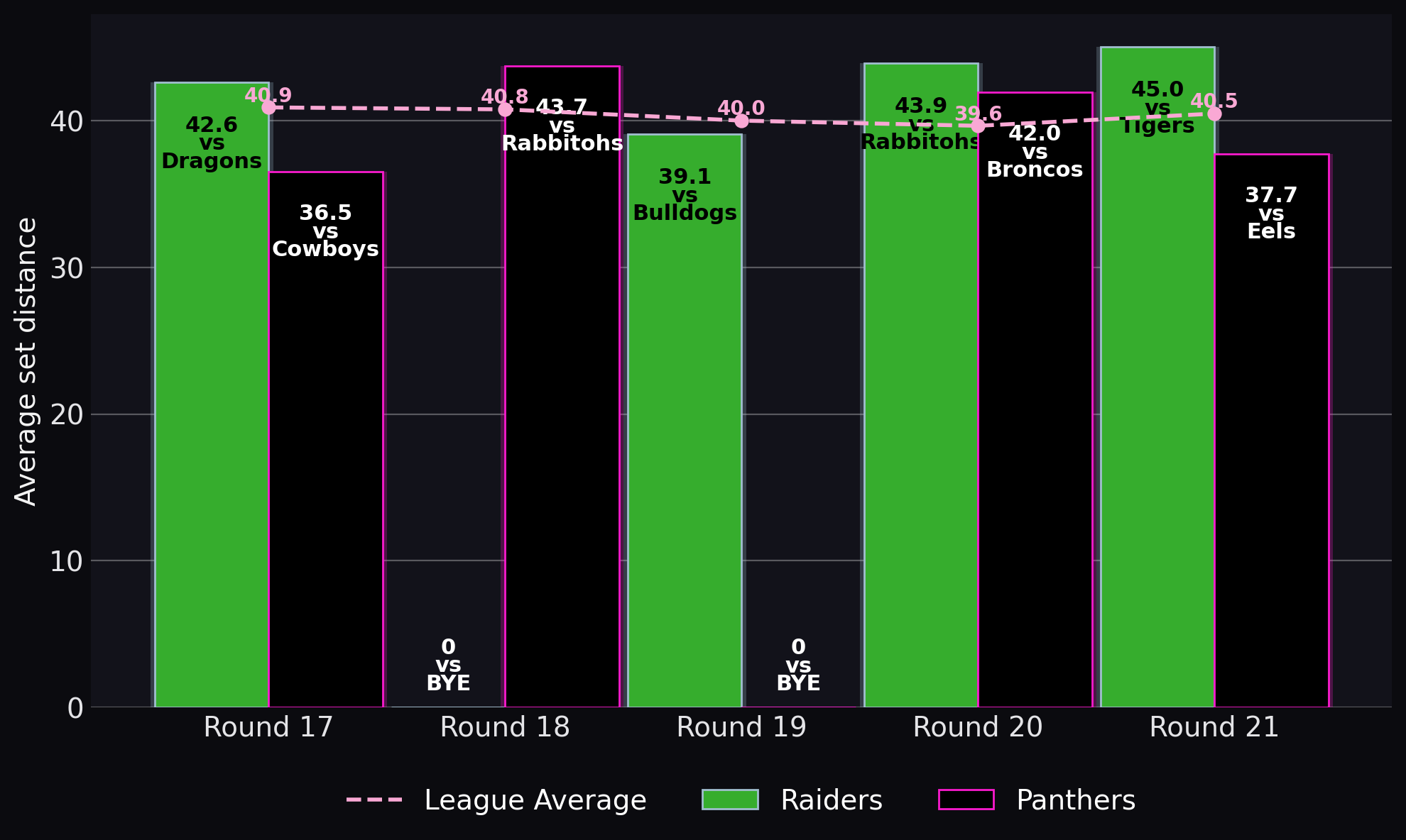 Average set distance