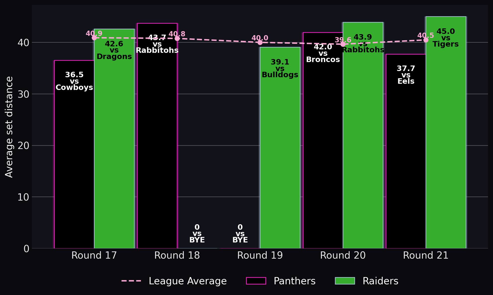 Average set distance