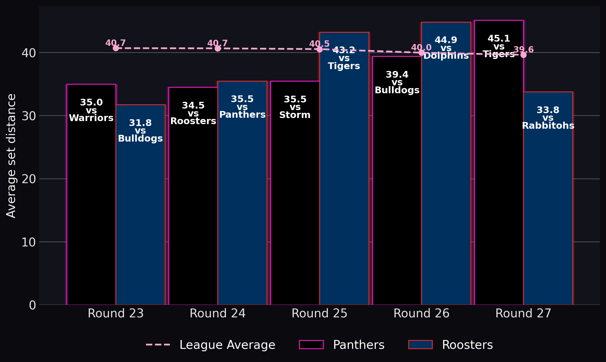 Average set distance