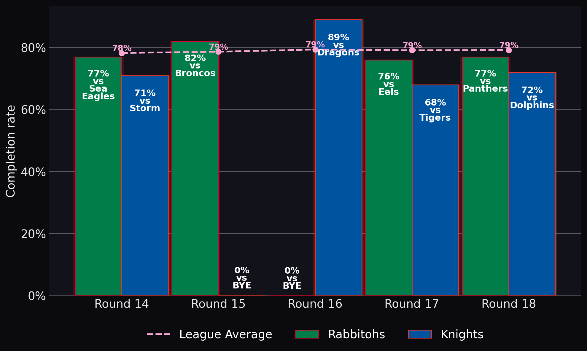 Completion rate