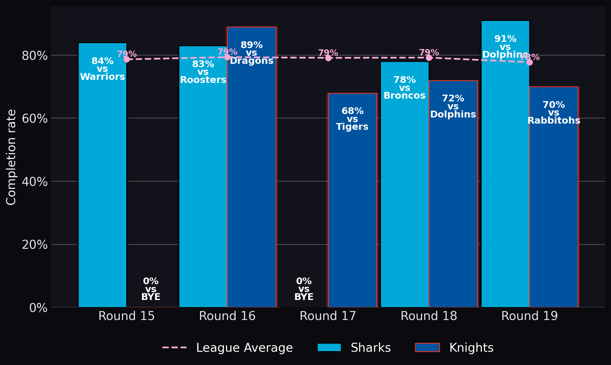 Completion rate