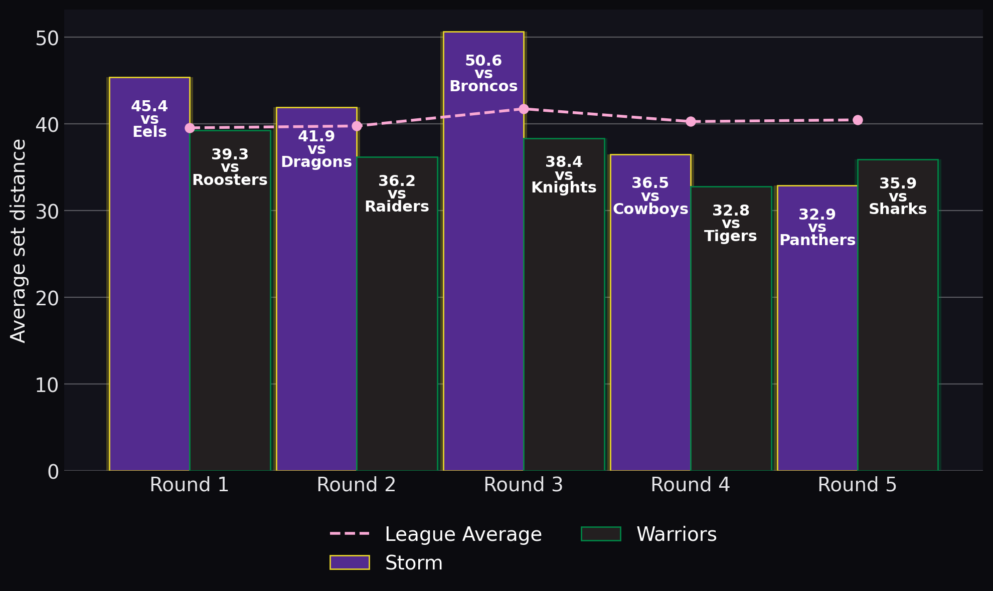 Average set distance