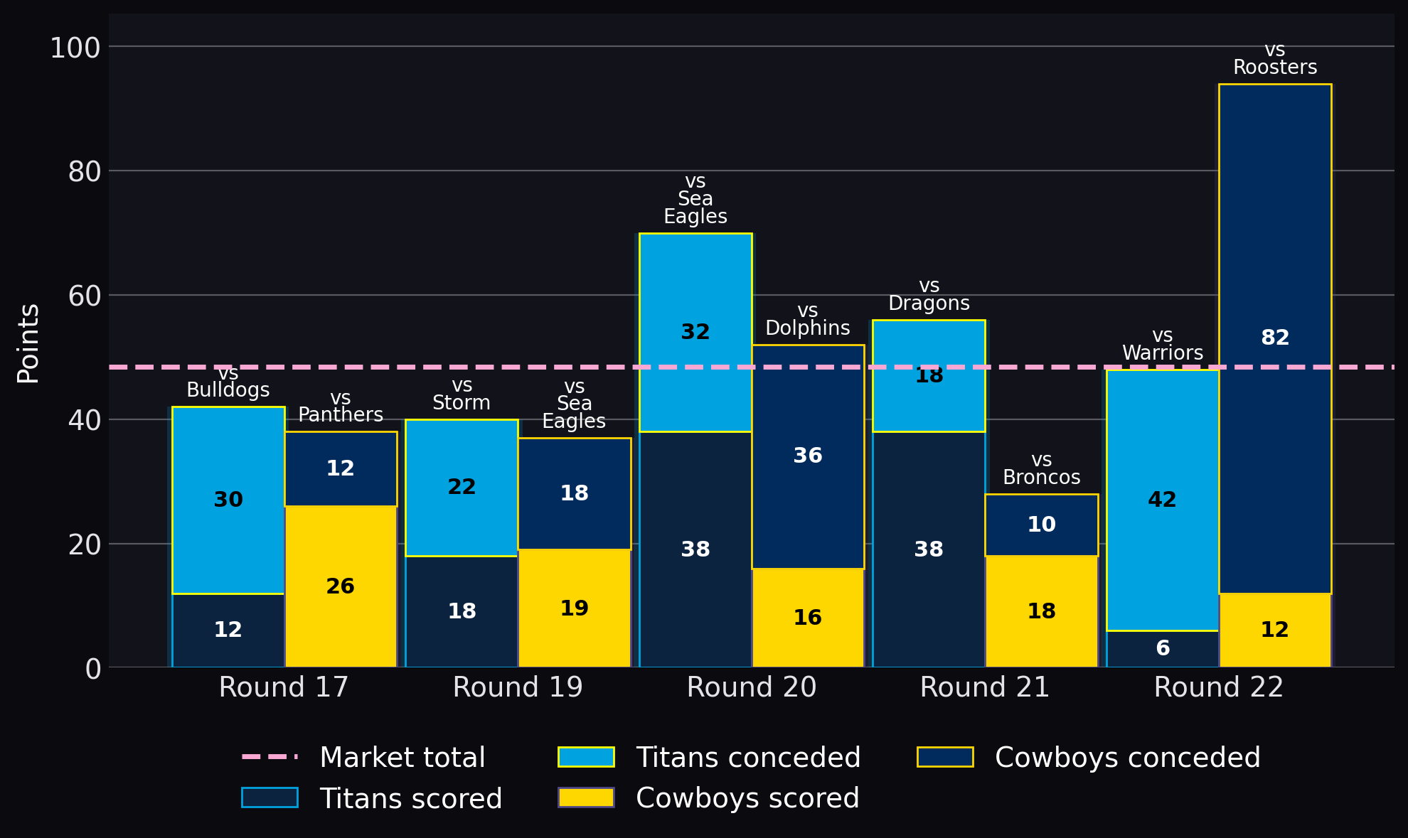 Points scored and conceded