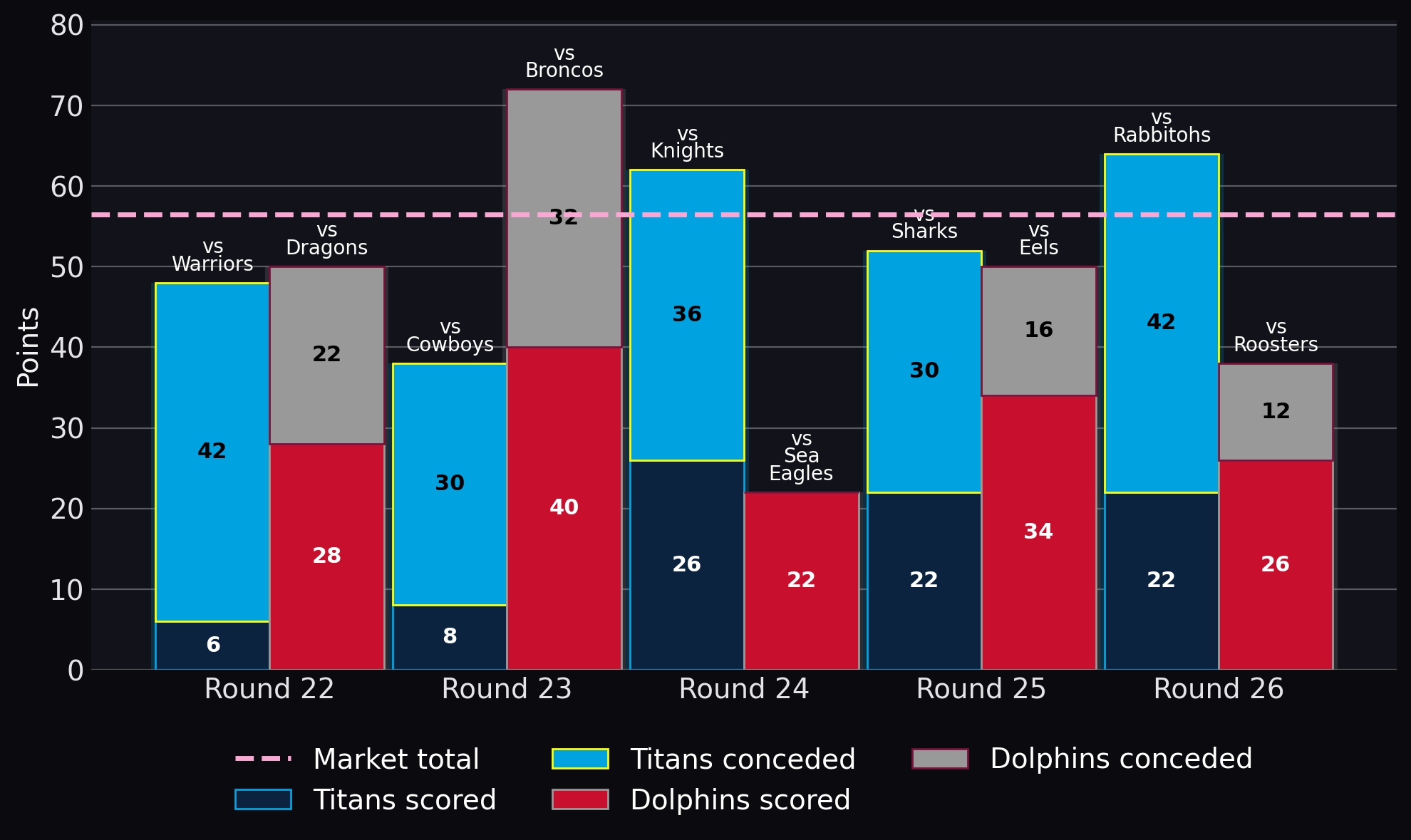 Points scored and conceded