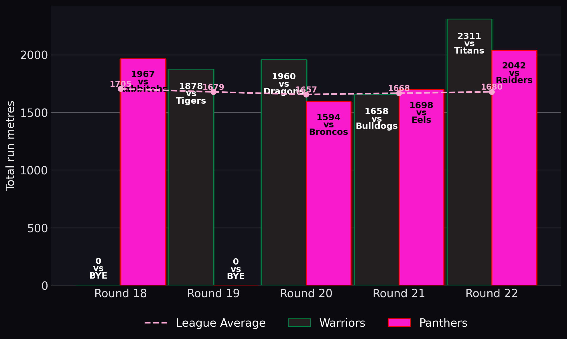 Total run metres