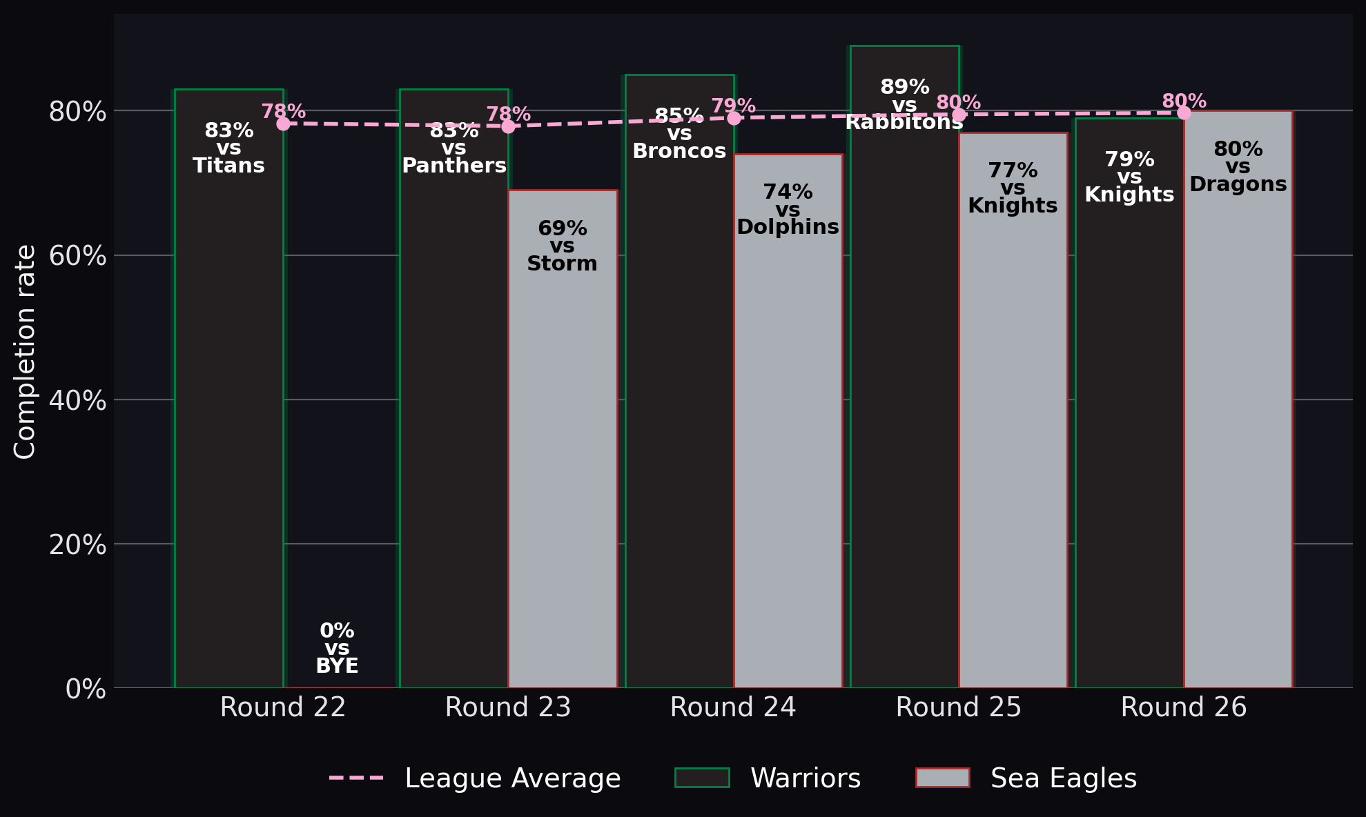 Completion rate